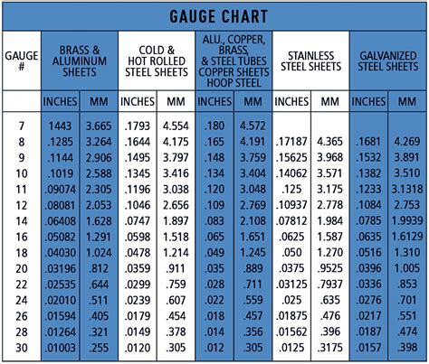 26 gauge sheet metal heat rating|24 gauge metal roofing.